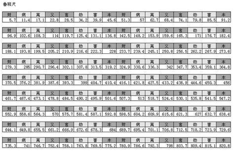 吉數尺寸|完整魯班尺的正確用法尺寸明細圖解（大全）